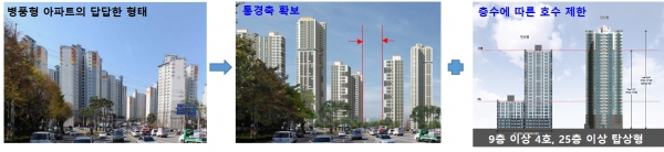 고층고밀의 병풍형 아파트 개선/광주광역시 제공